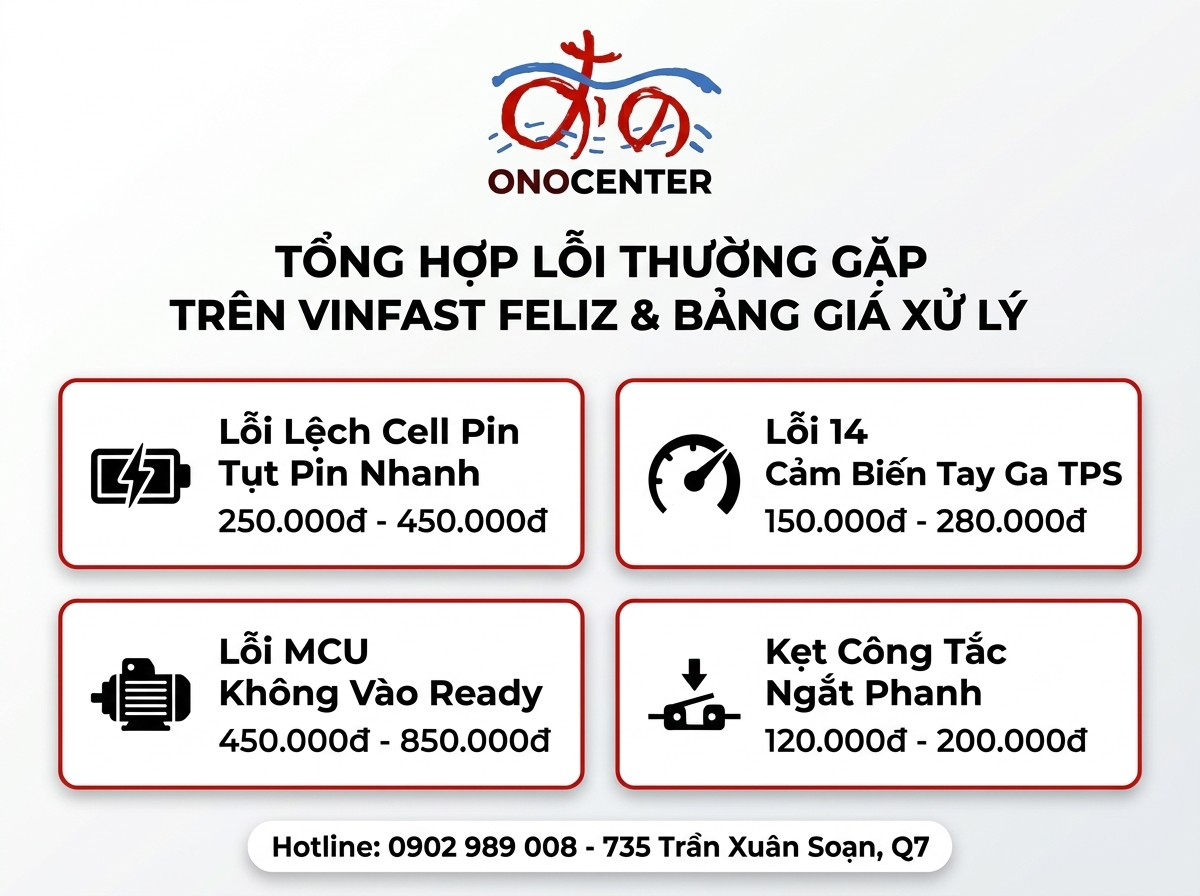 Infographic tổng hợp 10 lỗi phổ biến trên xe VinFast Feliz và bảng giá sửa chữa thực tế