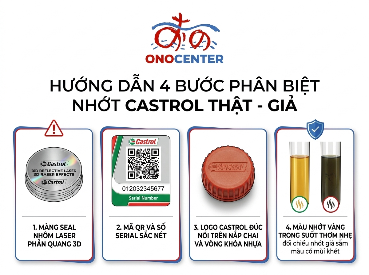 Infographic hướng dẫn 4 bước phân biệt dầu nhớt Castrol chính hãng đối chiếu hàng giả