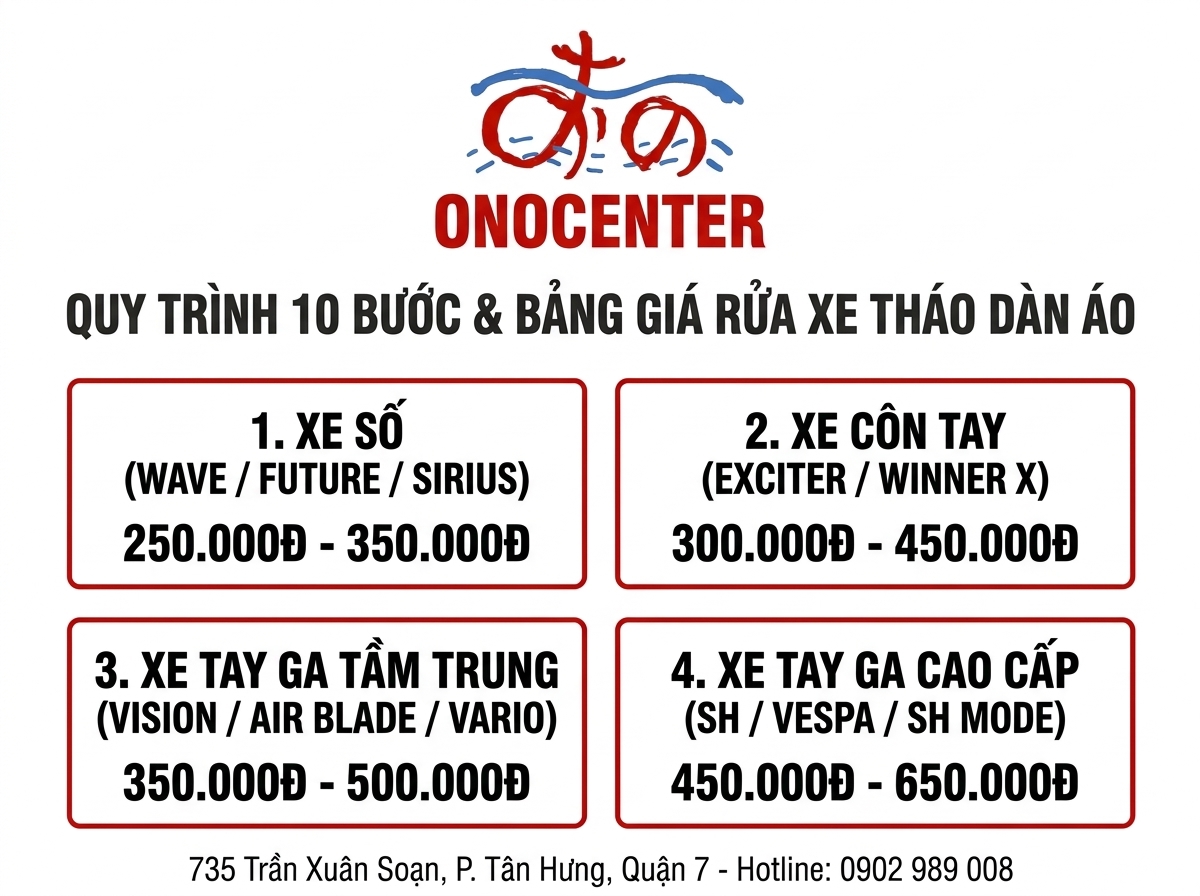 Infographic quy trình 18 bước và bảng giá rửa full xe bao nhiêu tiền tại ONOCENTER