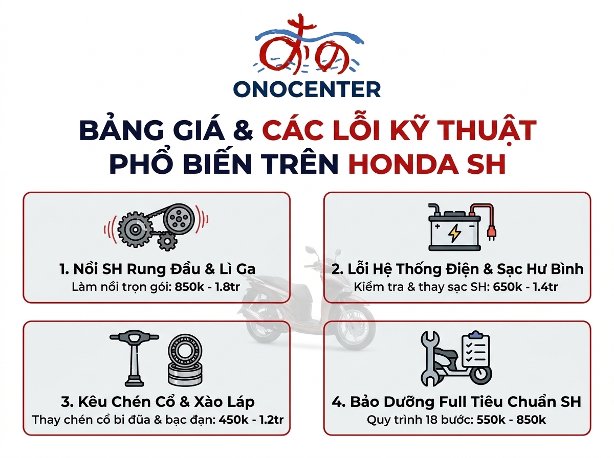 Infographic bảng giá sửa xe SH và các bệnh cơ học thường gặp tại ONOCENTER