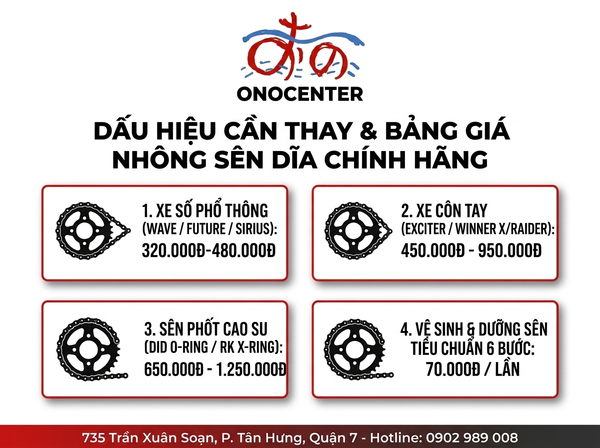 Infographic thông số kỹ thuật và bảng giá thay nhông sên dĩa chính hãng tại ONOCENTER